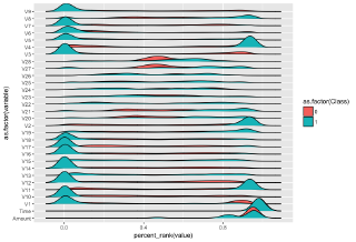 Predicting Fraud with Autoencoders and Keras