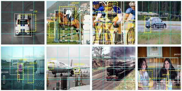 Concepts in object detection