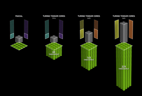 First experiments with TensorFlow mixed-precision training