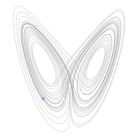 Deep attractors: Where deep learning meets chaos