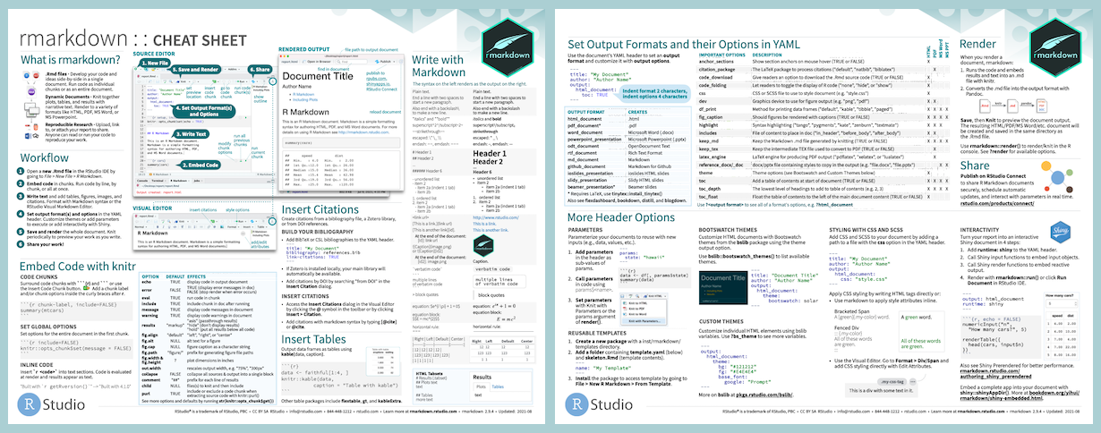 rmarkdown cheatsheet