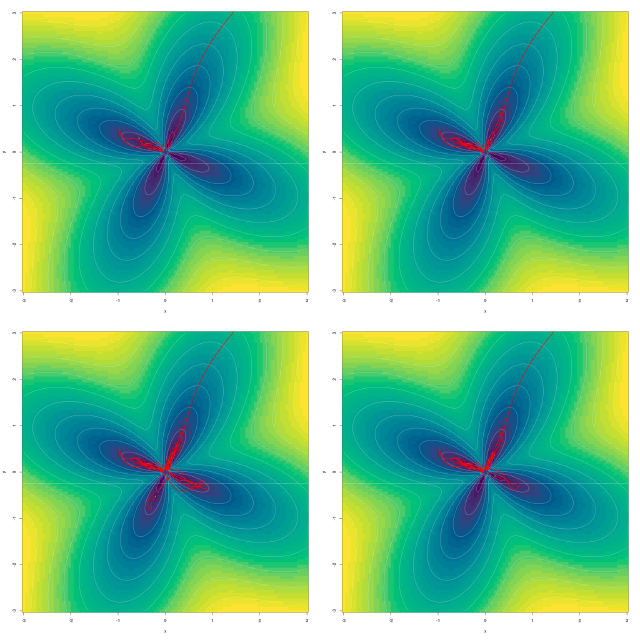 Community spotlight: Fun with torchopt