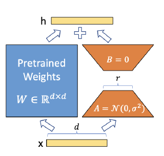 Understanding LoRA with a minimal example