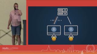 George Stagg | WebR: R compiled for WebAssembly and running in the browser | RStudio (2022)