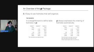 Richard Iannone -  Improvements made to {gt} in 2023